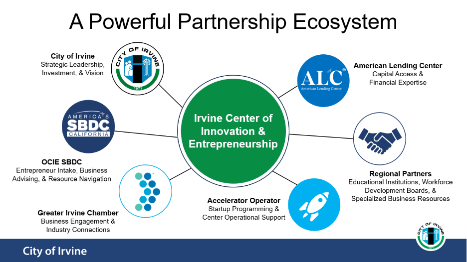 graphic of the Irvine Center of Innovation & Entrepreneurship  and its partners